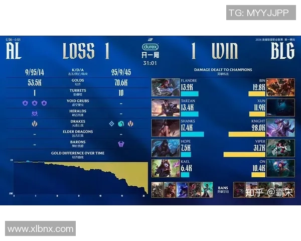 2026LPL春季赛BLG战队全新阵容揭晓目标冲击冠军荣耀